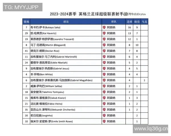 英超二十支球队全景介绍与战绩数据