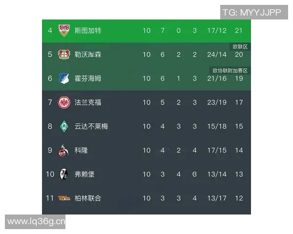 英超积分榜球队档次划分及球队实力等级分析