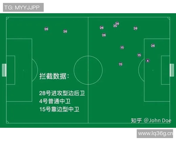 以中后卫为核心的战术演练与训练体系优化